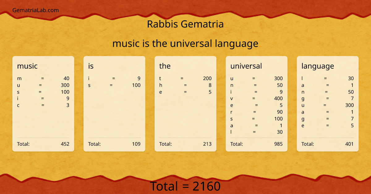 music is the universal language in rabbis Gematria